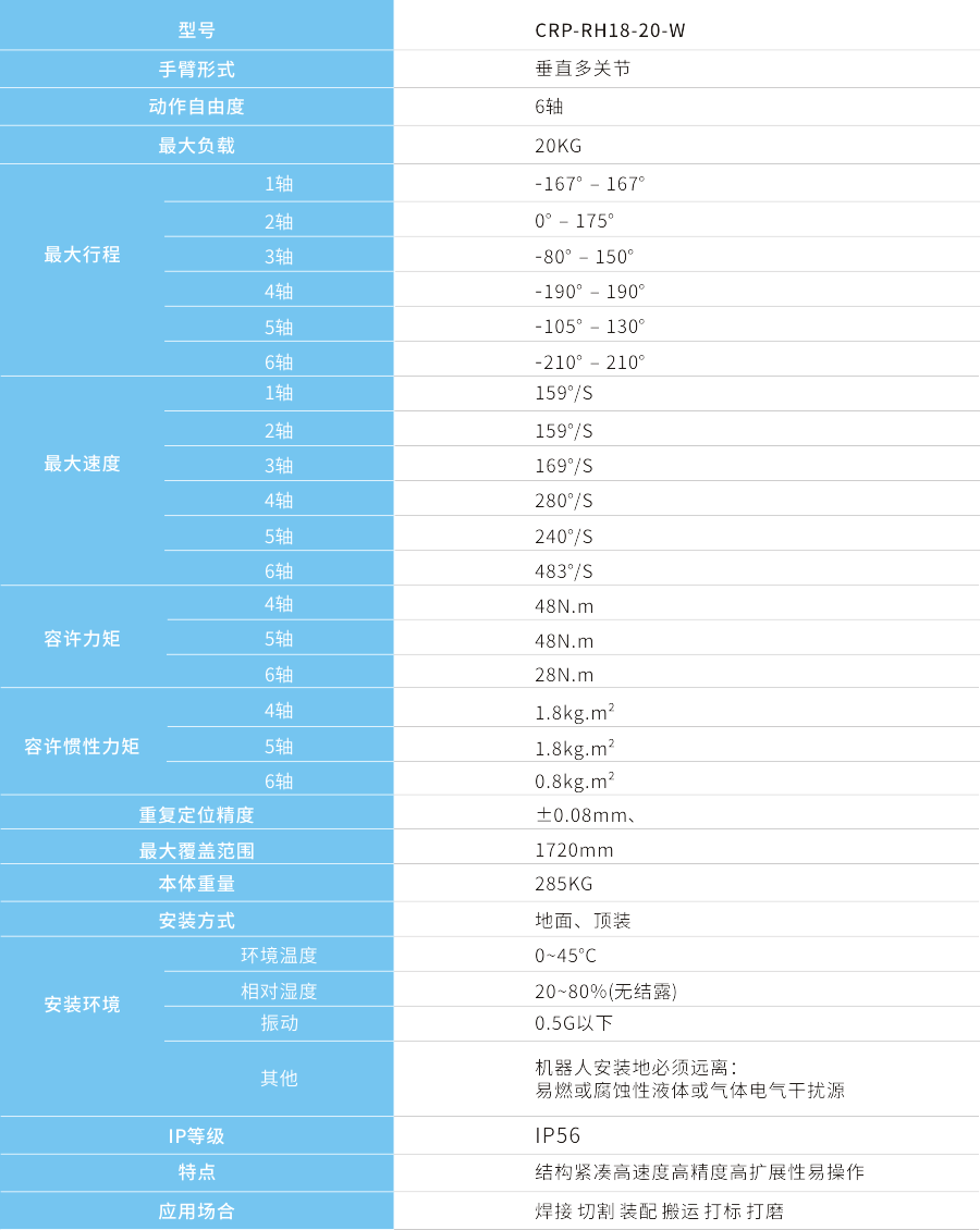 本體技術(shù)指標(biāo).png