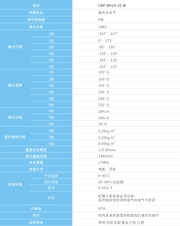 本體技術(shù)指標(biāo).png